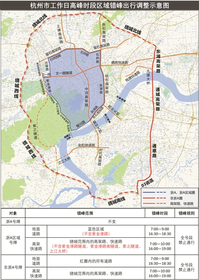 杭州双限3月起实施错峰三圈变两圈限行时间也有变化