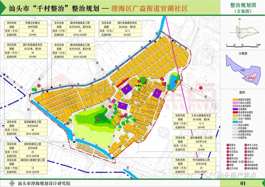 这个区172个村庄即将整治规划 未来将大变样!