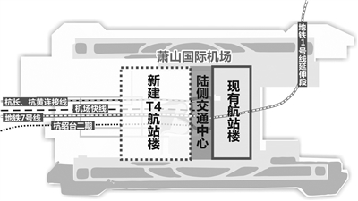 杭州骄傲萧山机场三期新建未来将成为长三角第二大航空港