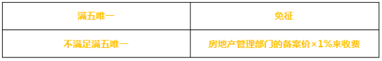 吐血整理!2020年成都买二手房必看的10条干货