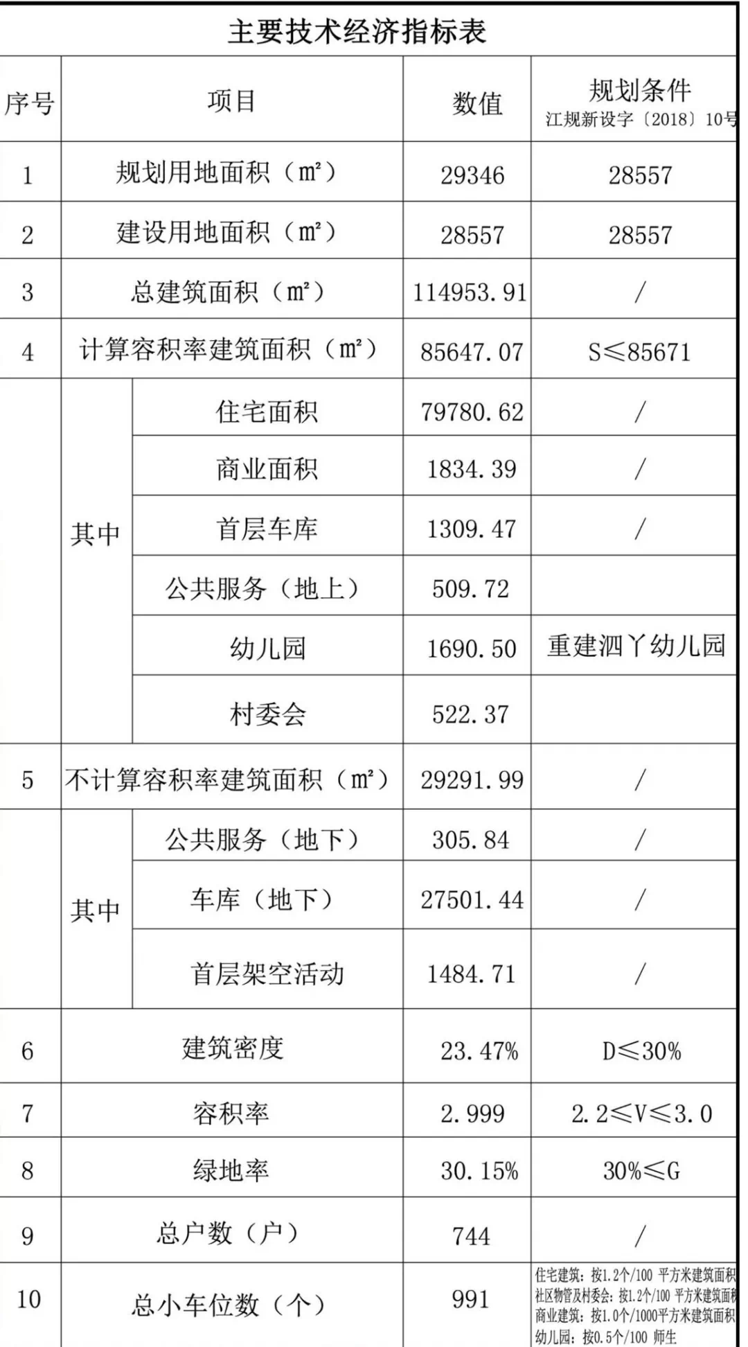 重建泗丫幼儿园和村委会!新会长安华庭规划出炉