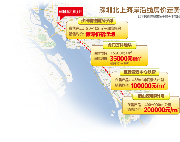 碧桂园狮子洋:28公里海岸线上滨海新城