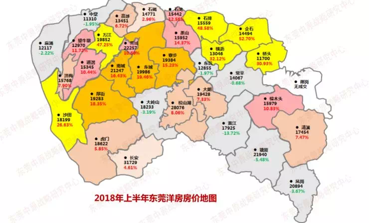 今年上半年东莞房价地图显示, 临深片区房价:塘厦>凤岗>清溪>樟木头