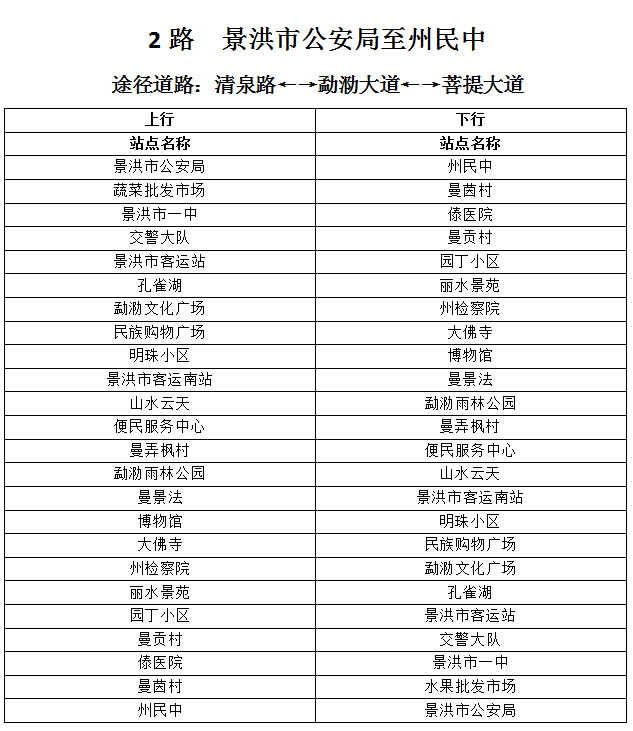 景洪市新能源公交车已于5月1日试运行畅享便捷旅居生活