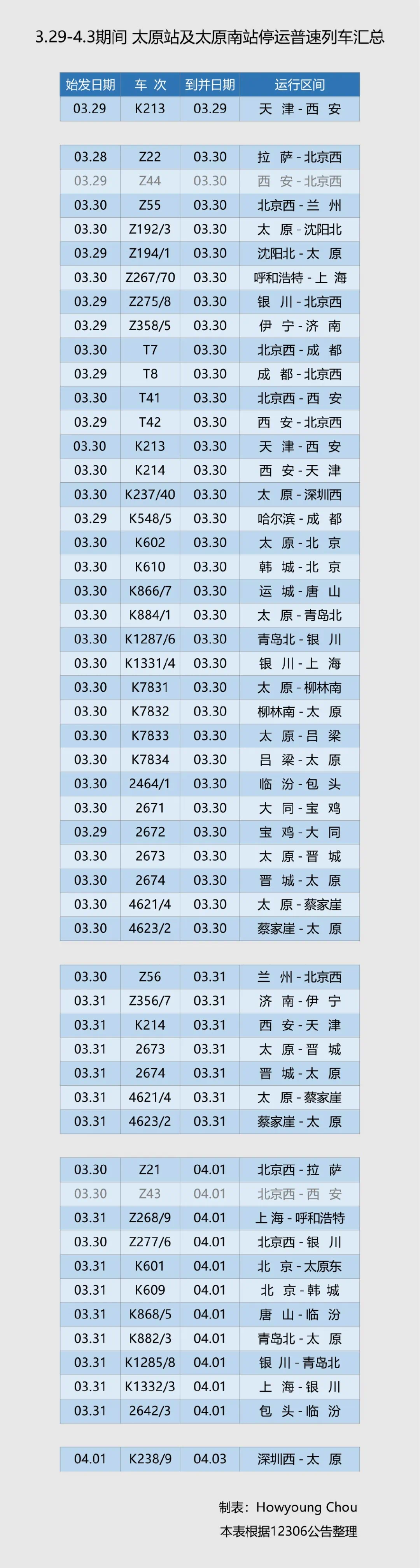 铁路国铁太原局集团关于部分列车调整的公告