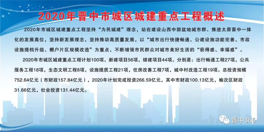 晋中2020城中村改造涉及使赵杨盘小南庄小东关