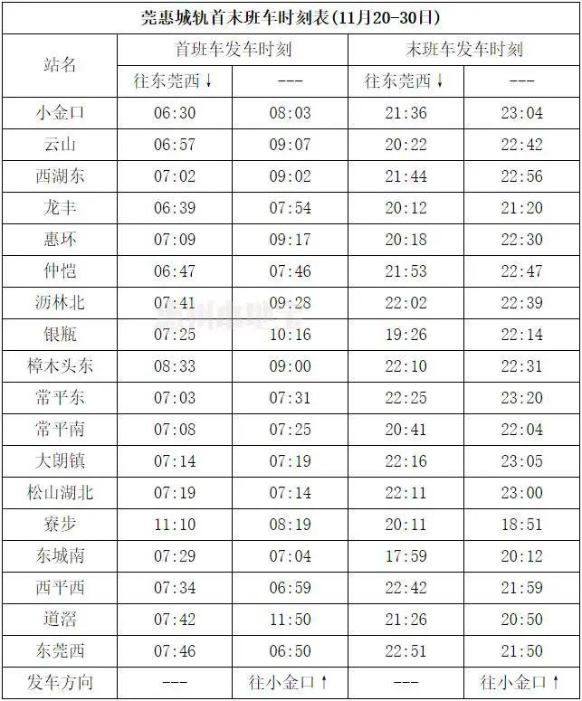 注意明天起莞惠城轨发车班次又调整附首末班车时刻表