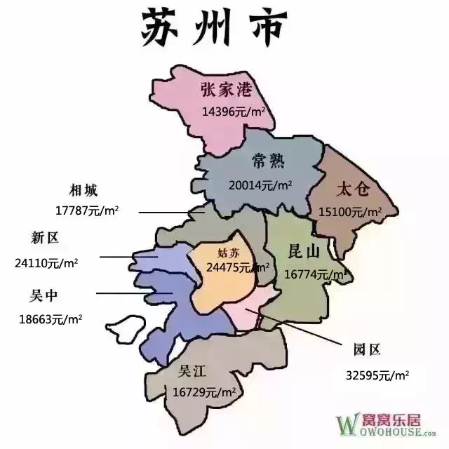 南通的房价