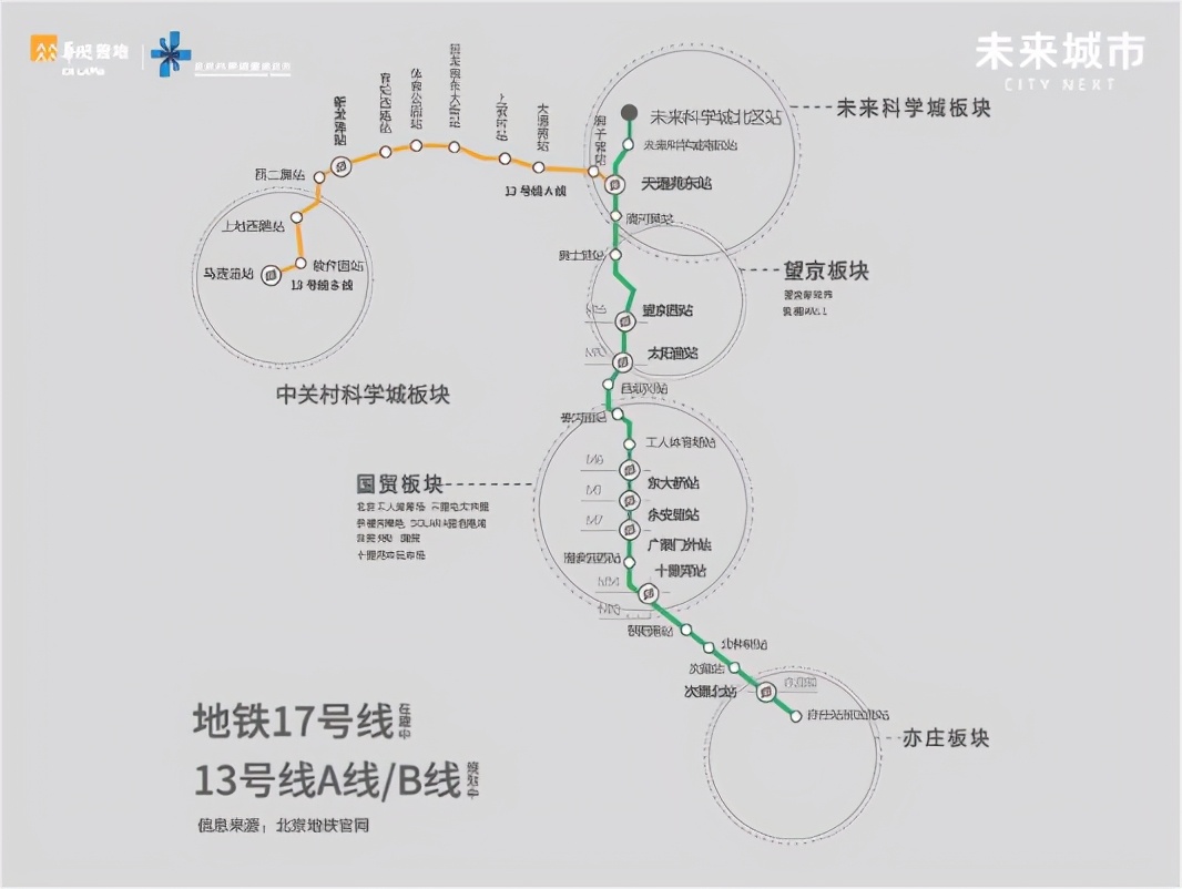 观承小筑 望京北m17号线地铁未来科技城4站 4.2米lof