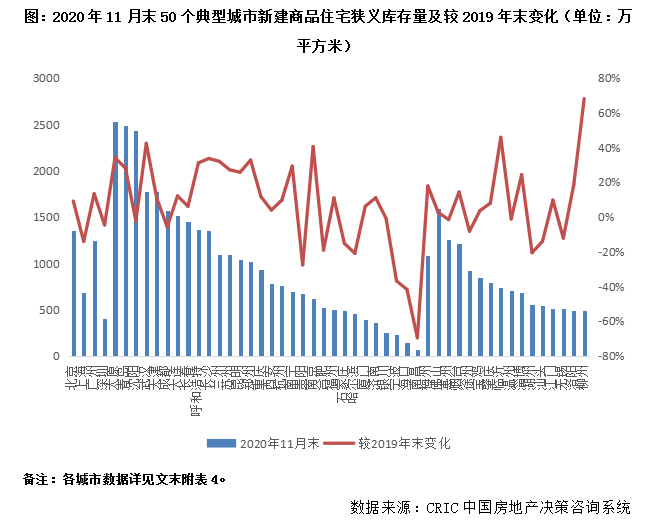 2020年中国房地产总结与展望城市篇