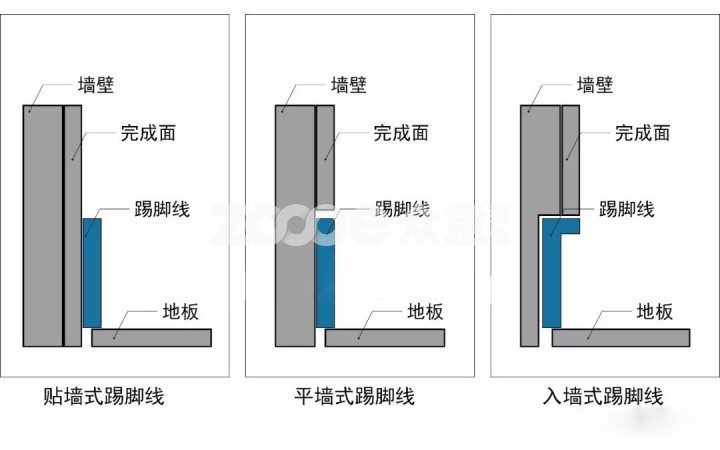 哪怕踢脚线太鸡肋也要硬着头皮改到满意为止啊