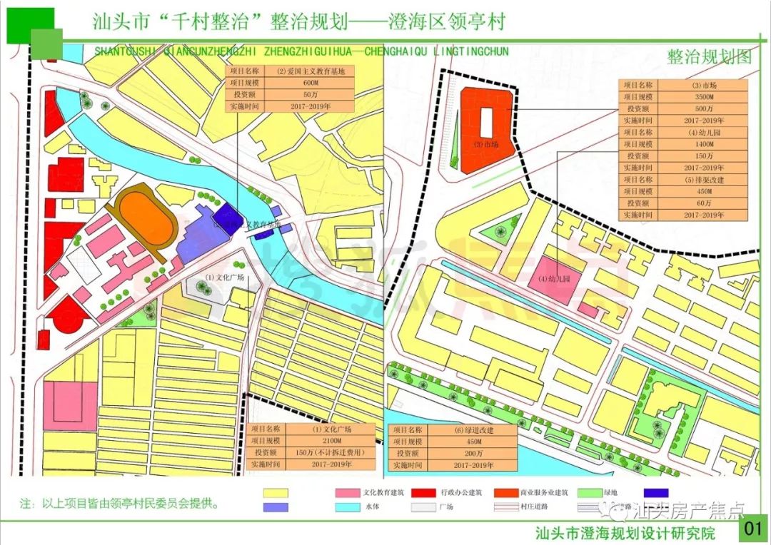 凤翔街道,广益街道,莲下镇与莲上镇等区域内的村庄整治规划吧