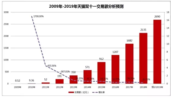 双十一的第11年,瑞马意墅空前福利加倍上演