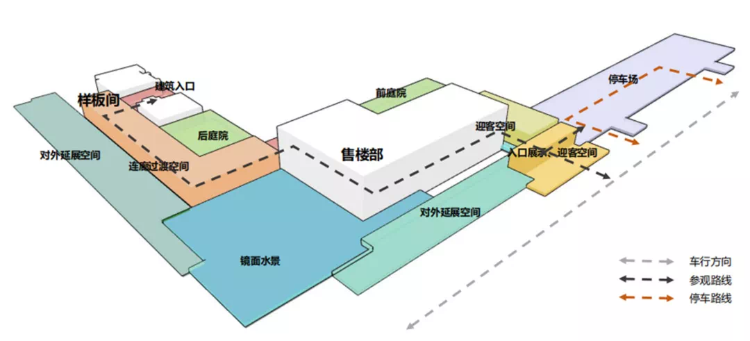 动线分析