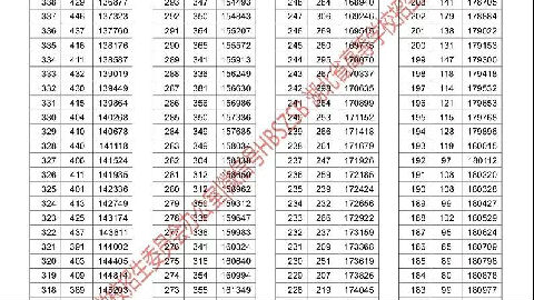 对具有志愿发布重要v意义意义的一分一段表也在今天填报↓↓↓亡灵攻略盗贼图片