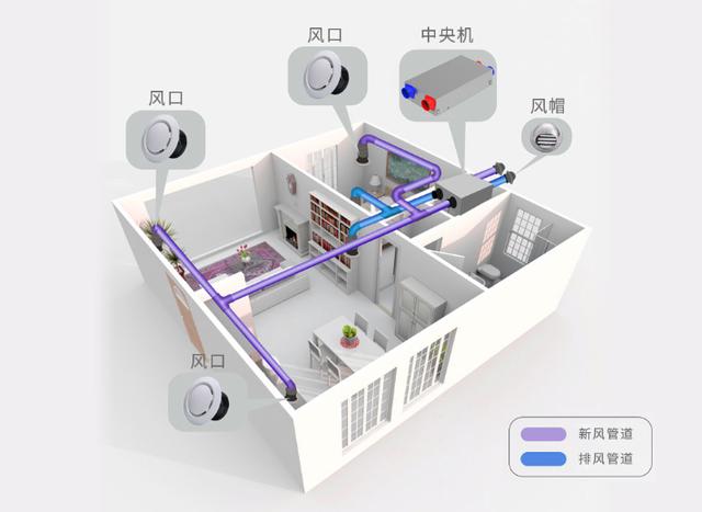 乐芒推出舒适家新风系统,让你无需开窗就把大自然带回家!