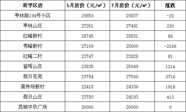 昆山中考分数刚出炉!昆山房价学区又涨了!最高晚托小学生图片