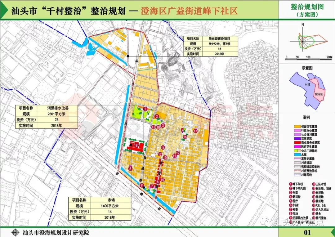 目前,澄海区辖 8个镇,3个街道,分别是 澄华街道,凤翔街道,广益街道