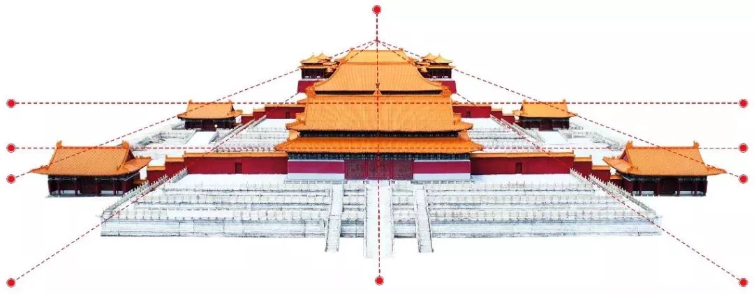 作为最具有代表性的中国传统古建筑群,处处体现轴线纵横,中脉对称.