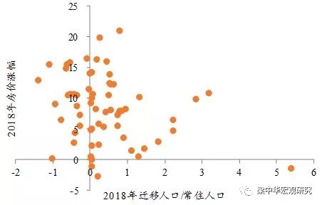 2018年全国人口流动大盘点人们迁徙向何方