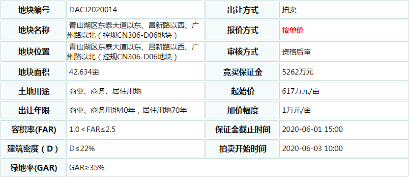 3.71亿!金科拿下广州路商住地!毛坯限价9675元/㎡