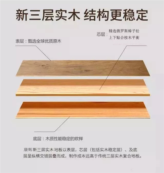 三层实木地板结构,多层实木地板结构,三层实木地板(第4页)_大山谷图库