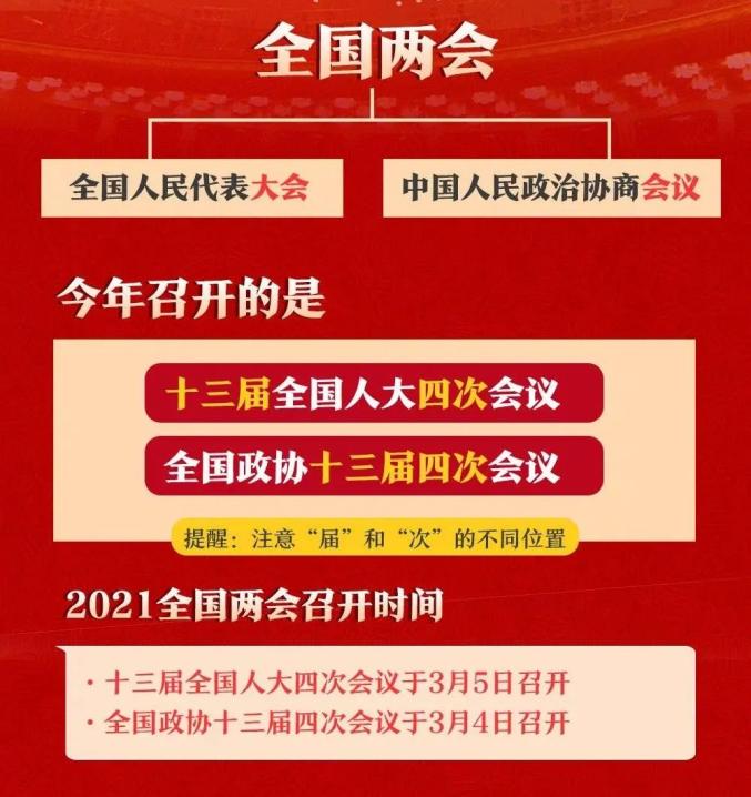 2021全国两会有什么不同戳图了解