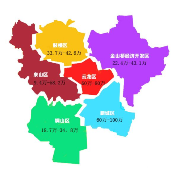 徐州最新首付贷款地图!东区60万!北区9.4万!
