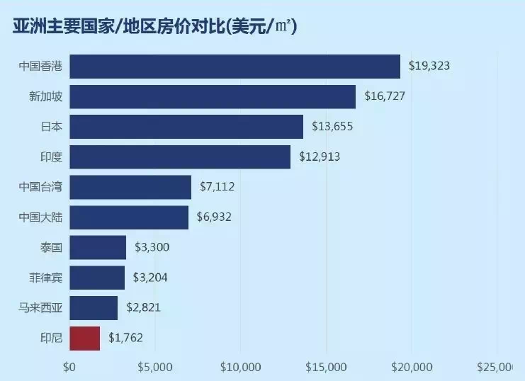 七大利好因素,马来西亚的房价不涨都难!