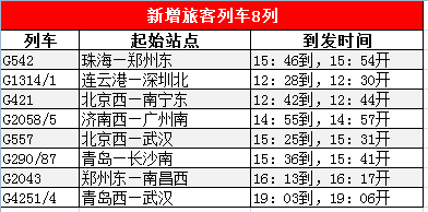 调图许昌东站48列列车有大变化