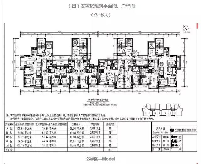 最新!济南新东站补偿标准/安置房区位及户型确定