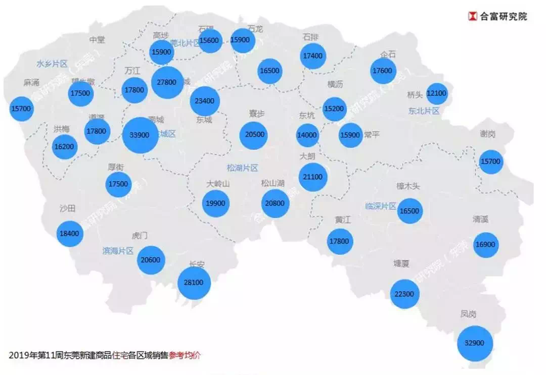 上周东莞一手住宅成交761套!凤岗有楼盘卖70000元/m642