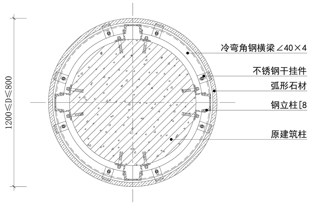 圆柱基础大理石干挂工艺横截面示意图