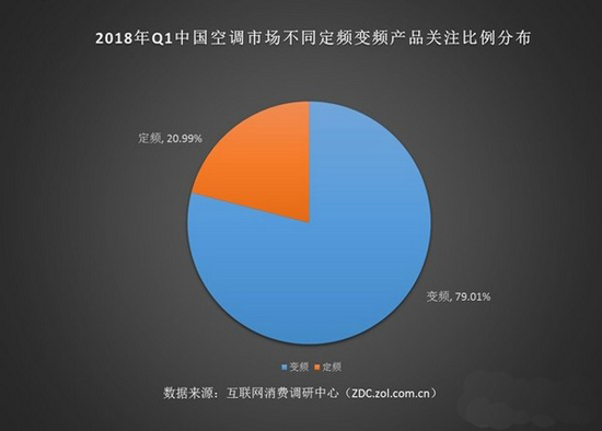 家庭中央空调的耗电量_电暖气耗电还是空调耗电_电扇耗电还是空调耗电