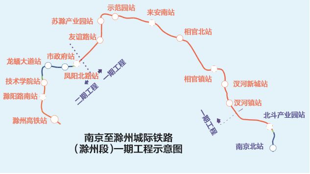 贯通宁滁城际传来好消息