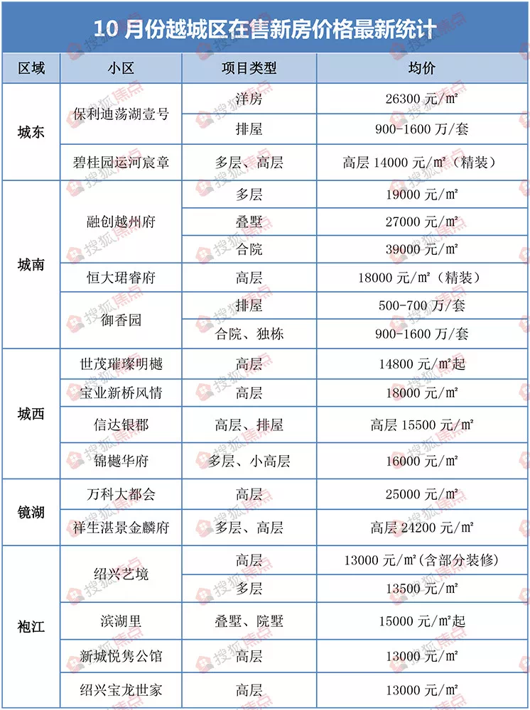 柯桥统计人口_绍兴市柯桥区地图