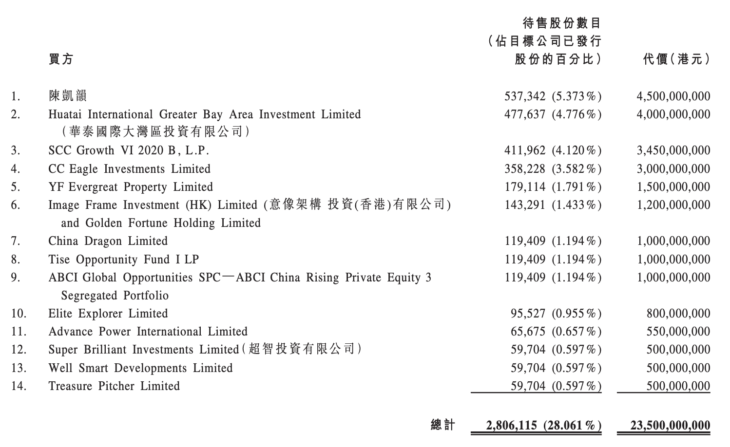 恒大物业引入235亿港元战投,包括阿里和腾讯