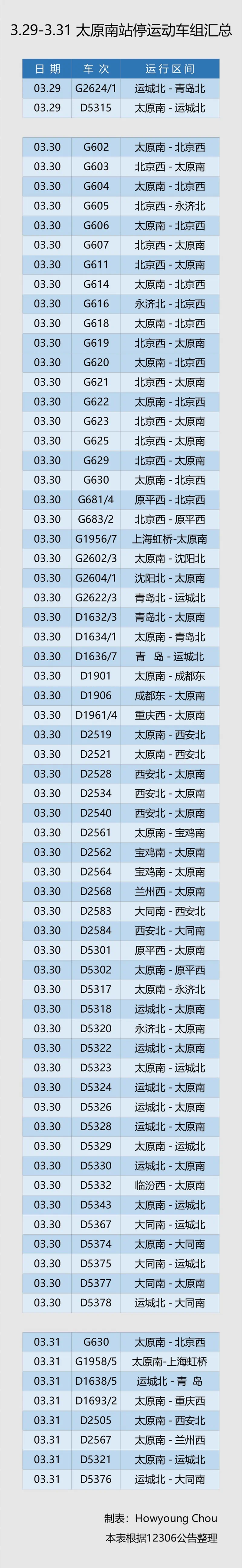 铁路国铁太原局集团关于部分列车调整的公告