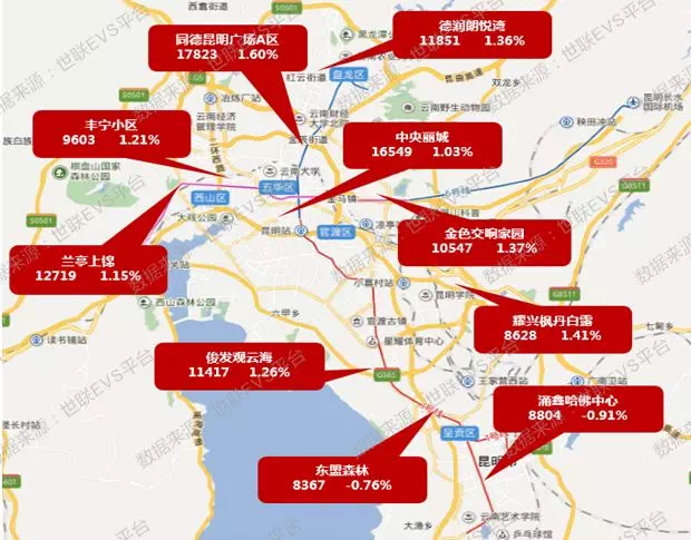 数据透视昆明房价持续上涨西山区房价领跑全市