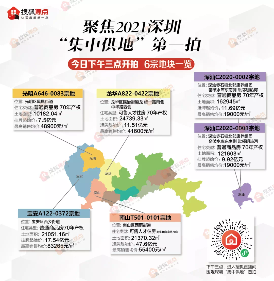 已知25家房企参与,保证金交了250亿 ,深圳土拍大战在即!