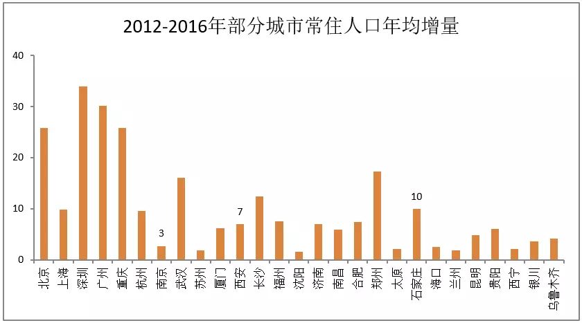 人口老龄化严重的城市_人口老龄化严重的图片(3)