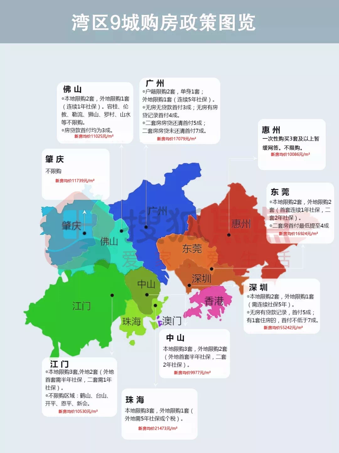 珠海 本地限购3套,外地限购1套 条件:外地需5年社保或个税 中山 本地