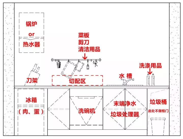 厨房 餐厅有3个收纳面,分别在图中以a,b,c三个面标记.