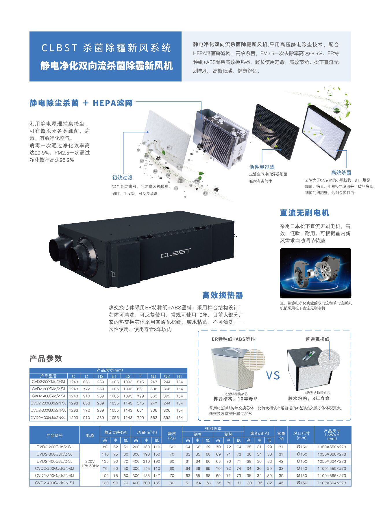 抗击疫情德国科林贝思杀菌除霾新风系统给您安全呼吸