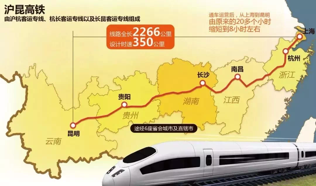 高速铁路,泛亚铁路,昆玉客运专线,环滇铁路,广昆高铁的相续通车运营