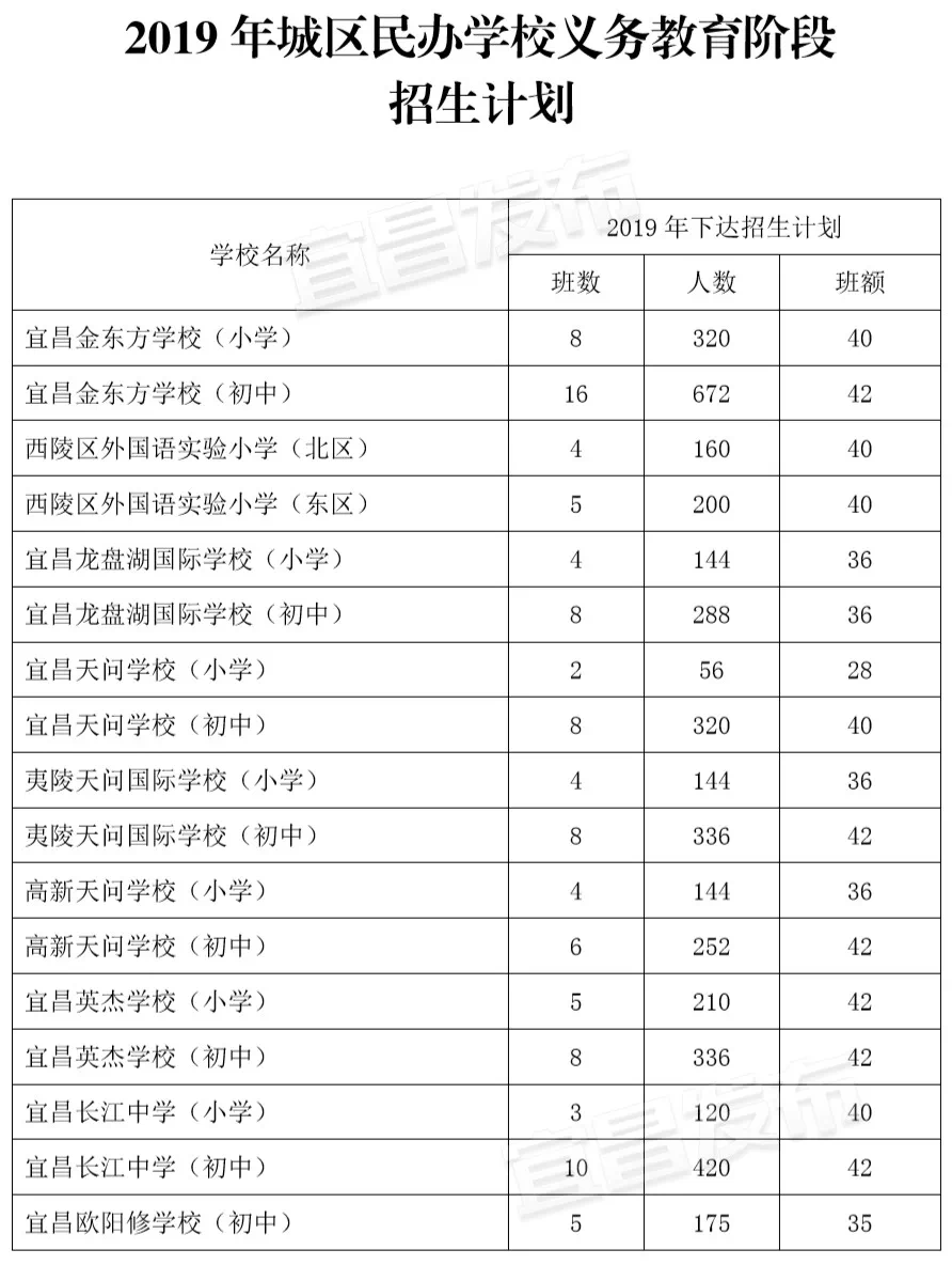 平阳县职业中等专业学校_周口海燕职业中等专业学校_中等职业