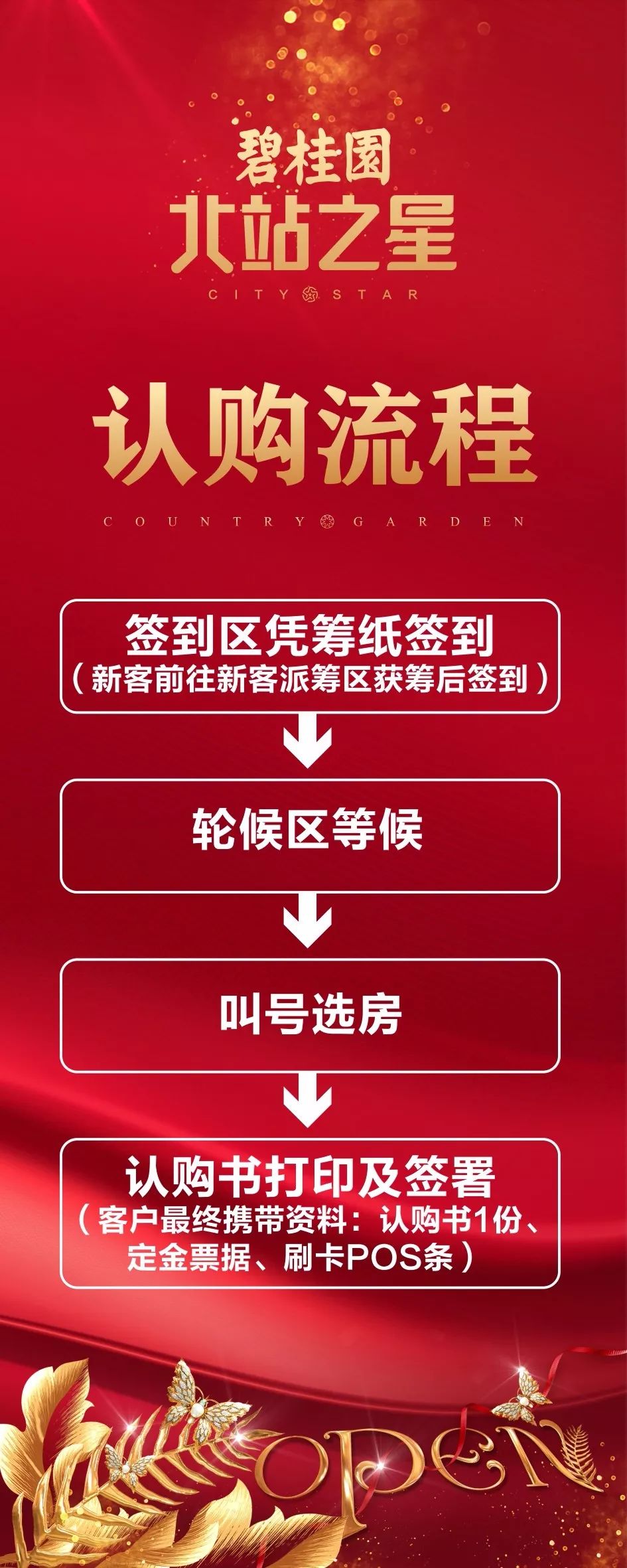 认购流程流程须知【选房流程】请务必耐心,仔细阅读以下为开盘须知及