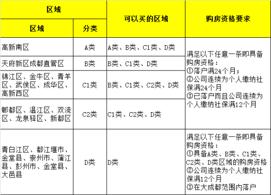 吐血整理!2020年成都买二手房必看的10条干货