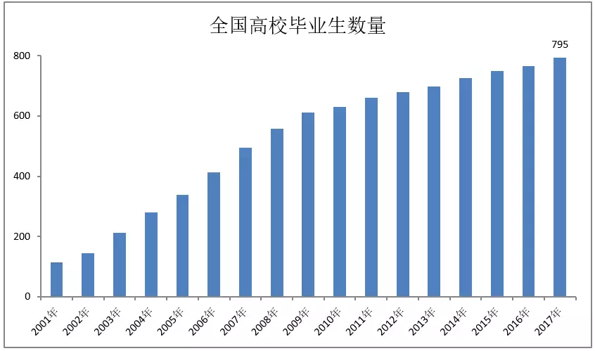 人口争夺_人口争夺越发激烈,江西取消落户限制,购房需求会变多吗