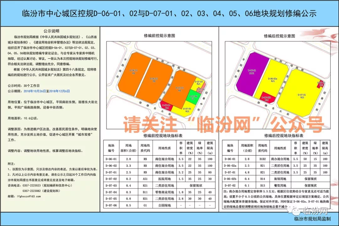 临汾平阳广场周围规划有变,还有北城,东城